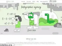 Sites similar to infowithart.com
