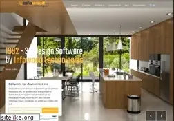 Sites similar to infowood.gr