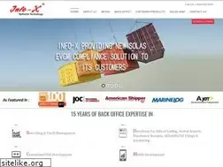 Sites similar to infoxusa.com