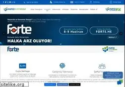 Sites similar to infoyatirim.com