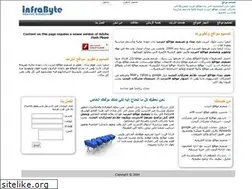 Sites similar to infrabyte.net