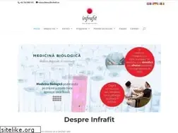 Sites similar to infrafit.ro