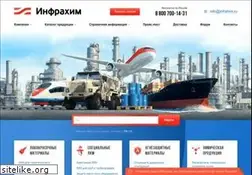 Sites similar to infrahim.ru