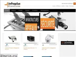Sites similar to infraplus.tn