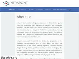 Sites similar to infrapont.hu