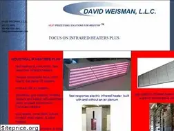 Sites similar to infrared-heaters.us