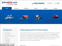 Sites similar to infrarent.com