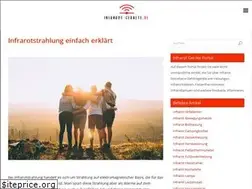 Sites similar to infrarot-geraete.de