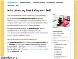 Sites similar to infrarot-heizung-test.de