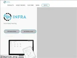 Sites similar to infrascan.net