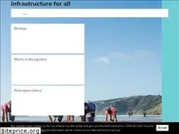 Sites similar to infrastructure.govt.nz