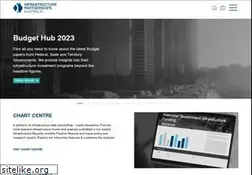 Sites similar to infrastructure.org.au