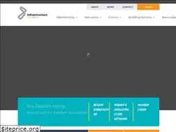 Sites similar to infrastructure.org.nz