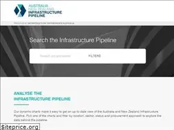 Sites similar to infrastructurepipeline.org