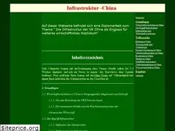 Sites similar to infrastruktur-china.de