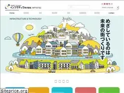 Sites similar to infratec.co.jp