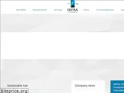 Sites similar to infratechnology.com