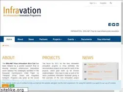 Sites similar to infravation.net