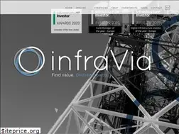Sites similar to infraviacapital.com