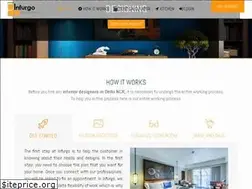 Sites similar to infurgo.com