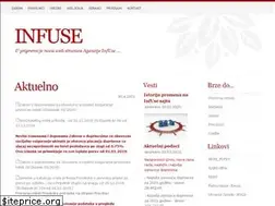 Sites similar to infuse.co.rs