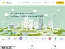 Sites similar to infysion.com