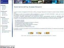 Sites similar to ingmang.eu