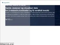 Sites similar to ingraphic.no