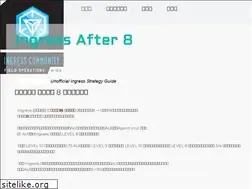 Sites similar to ingressafter8.jimdo.com