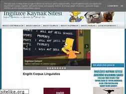 Sites similar to ingrs.blogspot.com