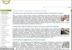 Sites similar to ingsvd.ru