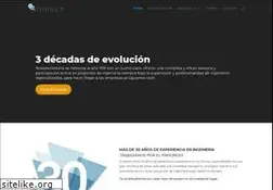 Sites similar to inhiset.com