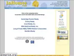 Sites similar to inhomes.com