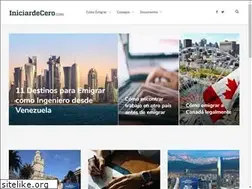 Sites similar to iniciardecero.com