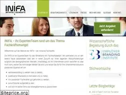 Sites similar to inifa.de