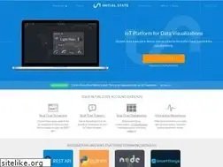 Sites similar to initialstate.com