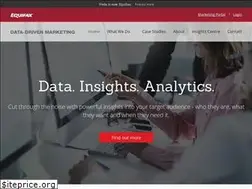 Sites similar to inivio.com.au
