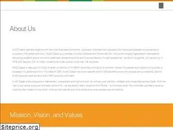 Sites similar to injaz-qatar.org