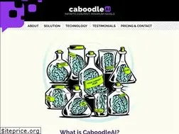 Sites similar to inloop.com