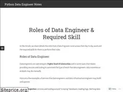 Sites similar to inlovewithcode.wordpress.com
