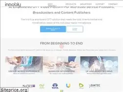 Sites similar to inmobly.com