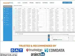 Sites similar to inmotionglobal.com