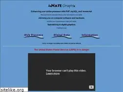 Sites similar to innategraphix.com