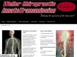 Sites similar to innatetransmission.com