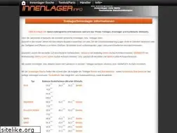 Sites similar to innenlager.info