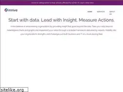 Sites similar to innive.com