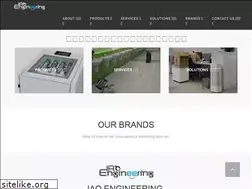 Sites similar to innoclean.com