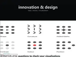 Sites similar to innodesign.io