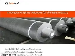 Sites similar to innograf.com
