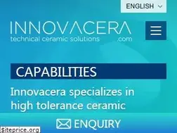 Sites similar to innovacera.com